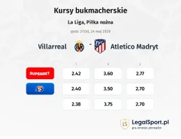 Villarreal - Atletico Madryt kursy bukmacherskie