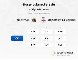 Villarreal - Deportivo La Coruna kursy bukmacherskie