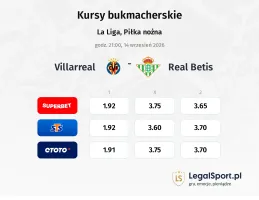 Villarreal - Real Betis kursy bukmacherskie