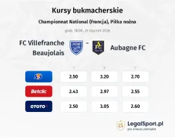 Villefranche - Aubagne kursy bukmacherskie