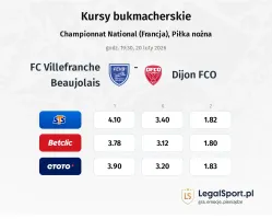 Villefranche - Dijon kursy bukmacherskie