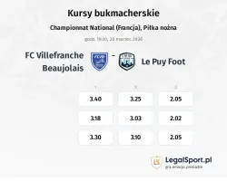 Villefranche - Le Puy Foot kursy bukmacherskie