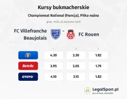 Villefranche - Rouen kursy bukmacherskie
