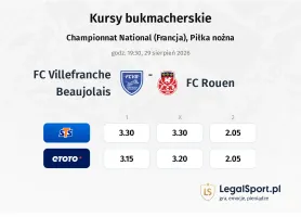 Villefranche - Rouen kursy bukmacherskie