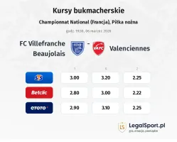 Villefranche - Valenciennes kursy bukmacherskie