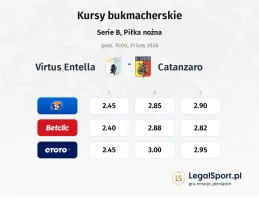 Virtus Entella - Catanzaro kursy bukmacherskie