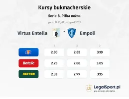 Virtus Entella - Empoli kursy bukmacherskie