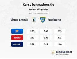 Virtus Entella - Frosinone kursy bukmacherskie