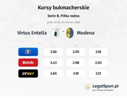 Virtus Entella - Modena kursy bukmacherskie