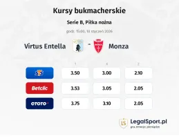 Virtus Entella - Monza kursy bukmacherskie