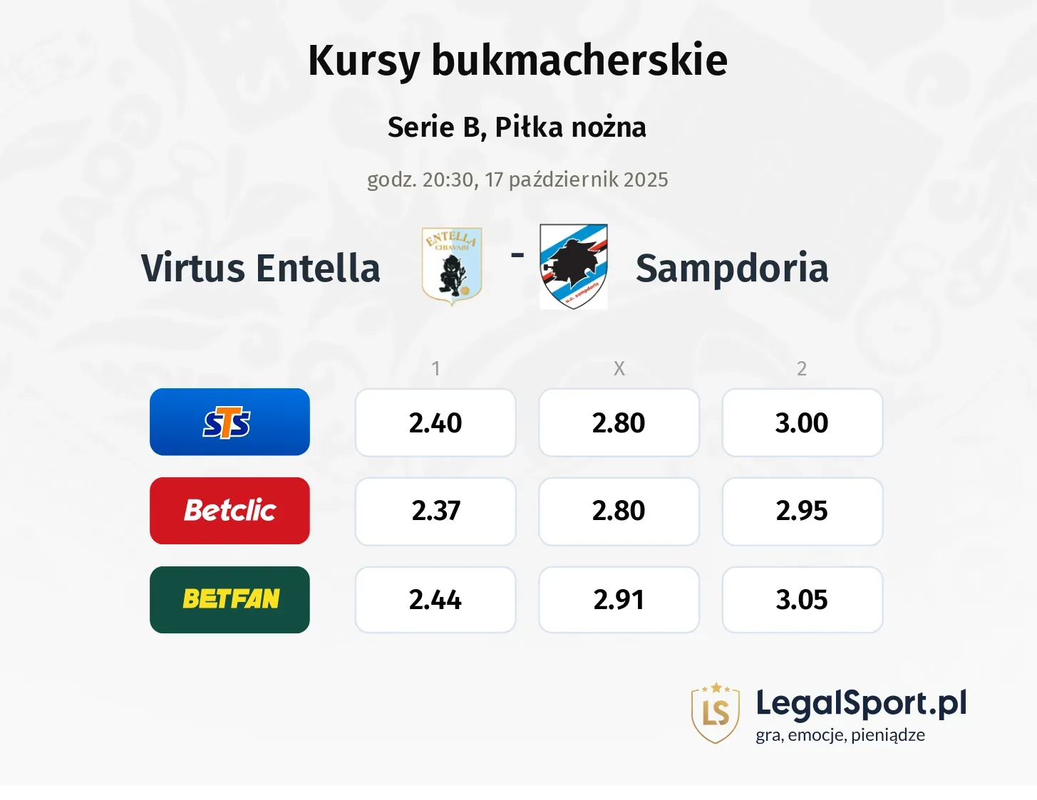 Virtus Entella - Sampdoria kursy bukmacherskie