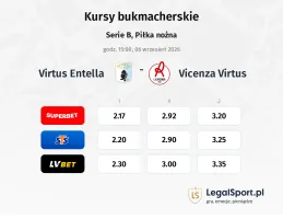 Virtus Entella - Vicenza Virtus kursy bukmacherskie