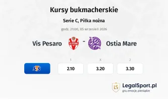 Vis Pesaro - Ostia Mare kursy bukmacherskie