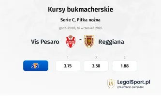 Vis Pesaro - Reggiana kursy bukmacherskie