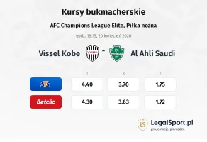 Vissel Kobe - Al Ahli Saudi kursy bukmacherskie