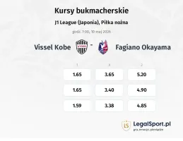Vissel Kobe - Fagiano Okayama kursy bukmacherskie