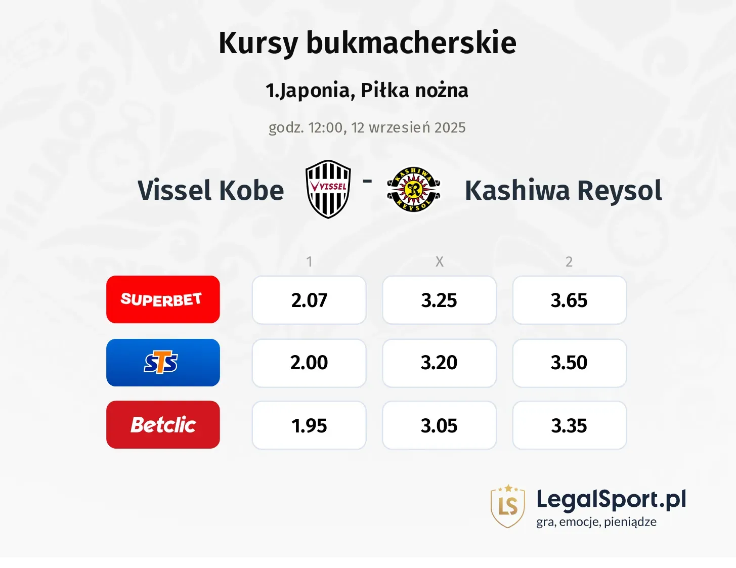 Kursy Vissel Kobe - Kashiwa Reysol