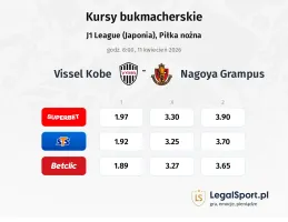 Vissel Kobe - Nagoya Grampus kursy bukmacherskie