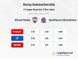 Vissel Kobe - Sanfrecce Hiroshima kursy bukmacherskie