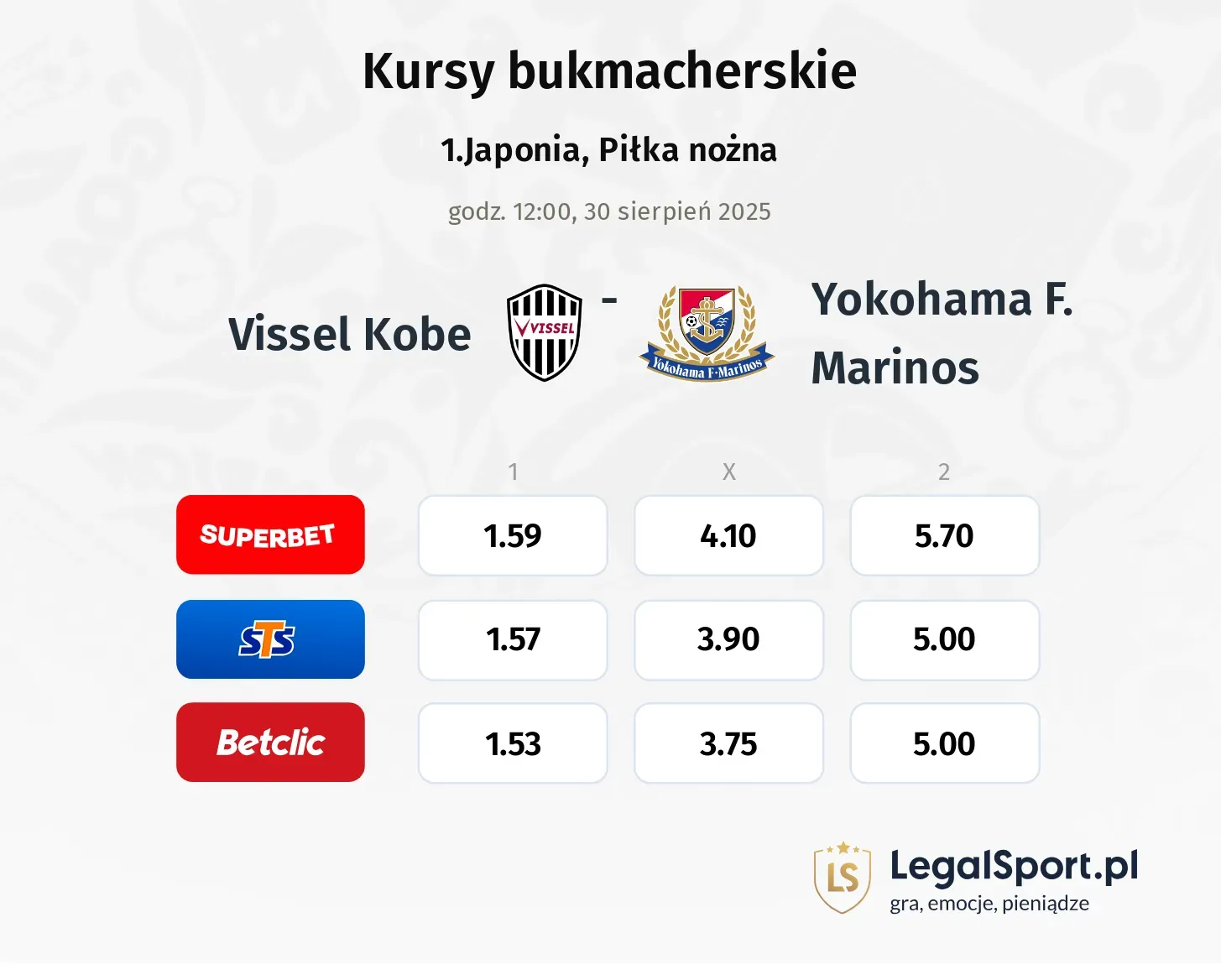 Kursy Vissel Kobe - Yokohama F. Marinos