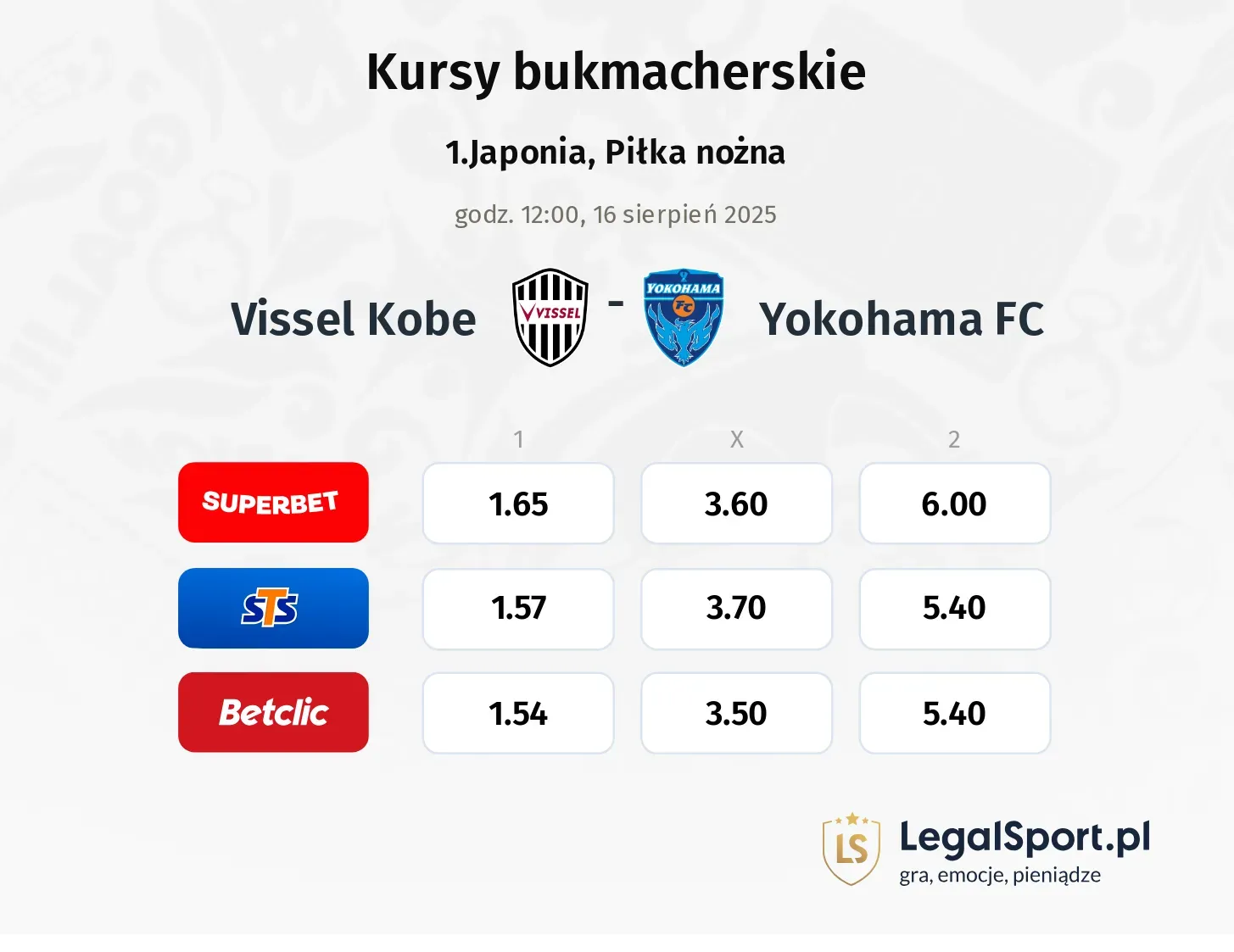 Kursy Vissel Kobe - Yokohama FC
