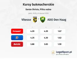 Vitesse - ADO Den Haag kursy bukmacherskie