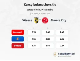 Vitesse - Almere City kursy bukmacherskie