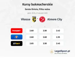 Vitesse - Almere City kursy bukmacherskie