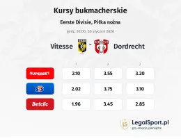 Vitesse - Dordrecht kursy bukmacherskie