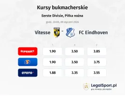 Vitesse - FC Eindhoven kursy bukmacherskie