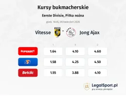 Vitesse - Jong Ajax kursy bukmacherskie