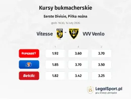 Vitesse - VVV Venlo kursy bukmacherskie