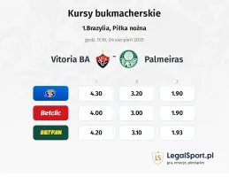 Kursy Vitoria BA - Palmeiras