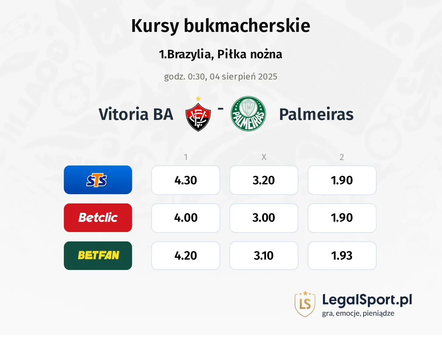 Kursy Vitoria BA - Palmeiras