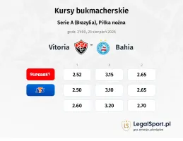 Vitoria - Bahia kursy bukmacherskie