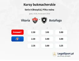 Vitoria - Botafogo kursy bukmacherskie