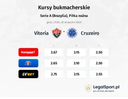 Vitoria - Cruzeiro kursy bukmacherskie