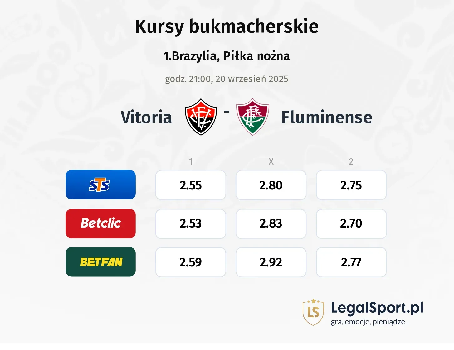 Kursy Vitoria - Fluminense