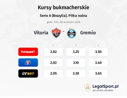Vitoria - Gremio kursy bukmacherskie