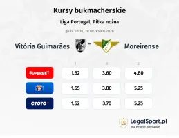 Vitoria Guimarares - Moreirense kursy bukmacherskie