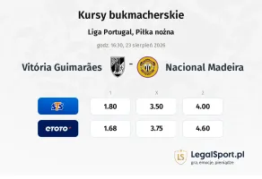 Vitoria Guimarares - Nacional Madeira kursy bukmacherskie