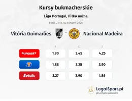Vitoria Guimarares - Nacional Madeira kursy bukmacherskie