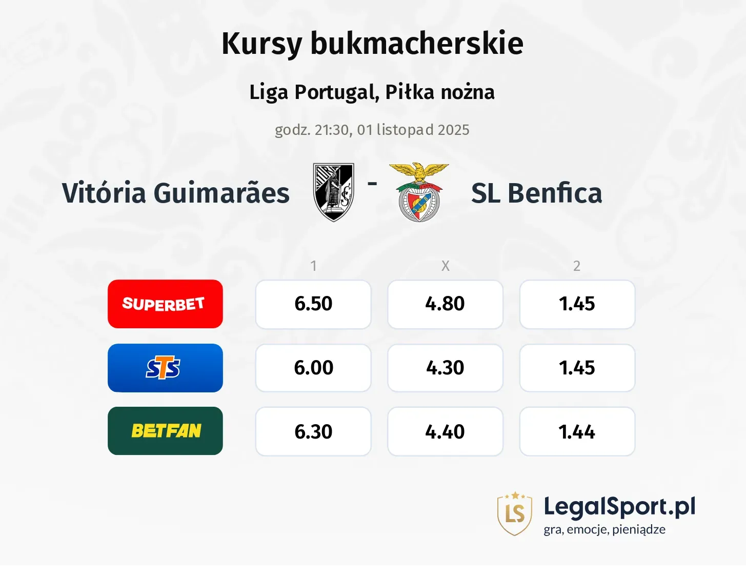 Vitoria Guimarares - SL Benfica kursy bukmacherskie
