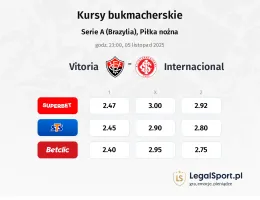 Vitoria - Internacional kursy bukmacherskie