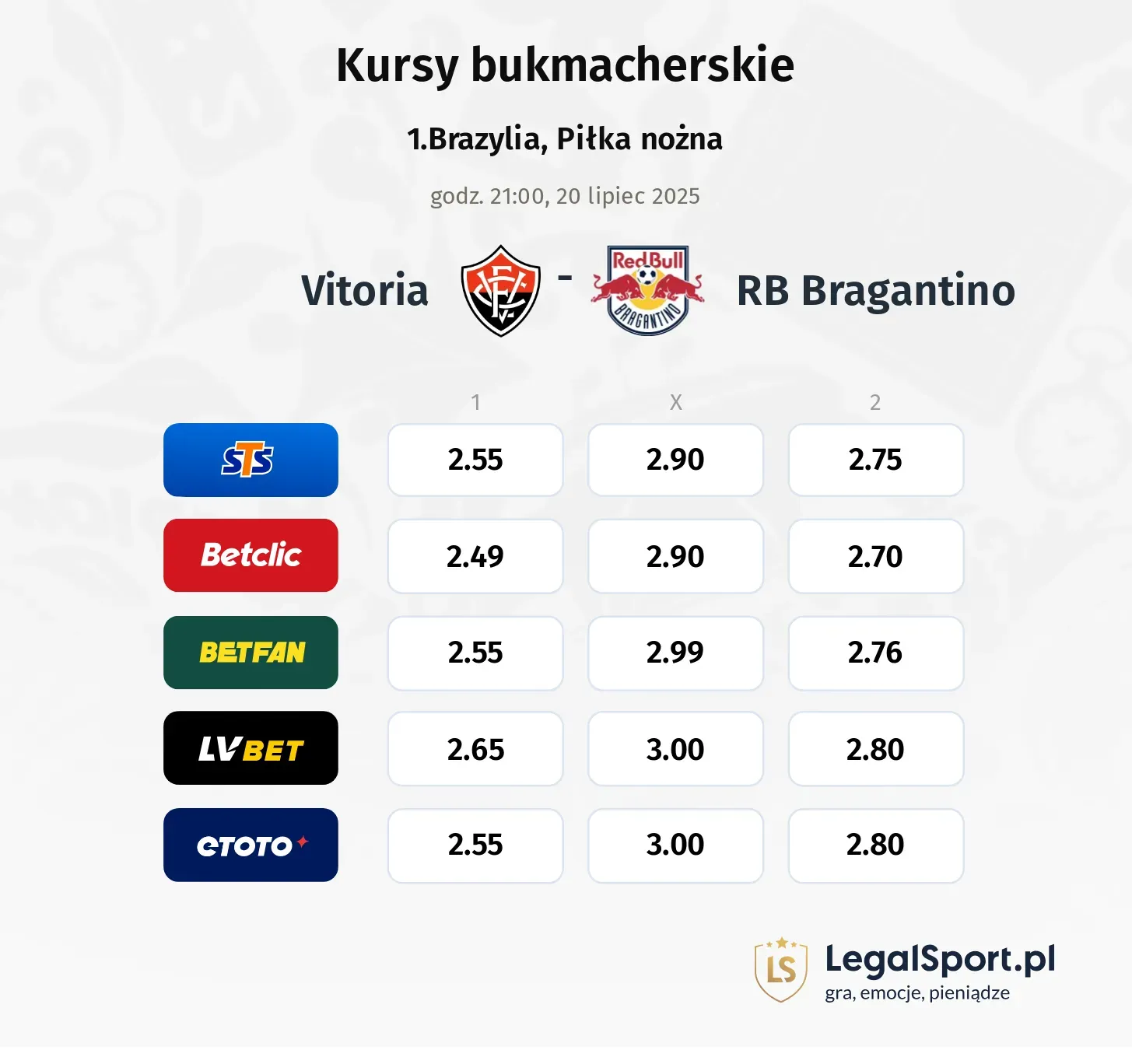 Kursy Vitoria - RB Bragantino