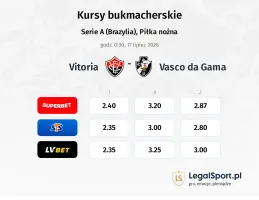 Vitoria - Vasco da Gama kursy bukmacherskie