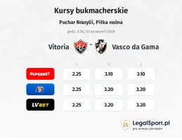 Vitoria - Vasco da Gama kursy bukmacherskie