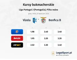 Vizela - Benfica B kursy bukmacherskie