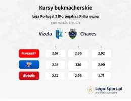 Vizela - Chaves kursy bukmacherskie