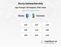 Vizela - Farense kursy bukmacherskie